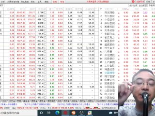 20220117陸股老師講解