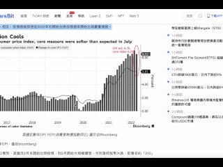 比特幣(Bitcoin)到底有沒有「抗通脹」的用途？  論比特幣的抗通漲與否