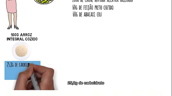 calculando a comida do dia